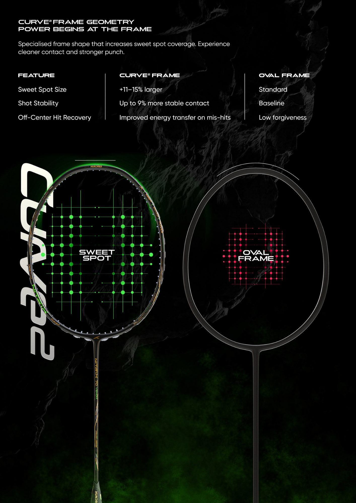 Hundred Nitrix 70 Venom Badminton Racket