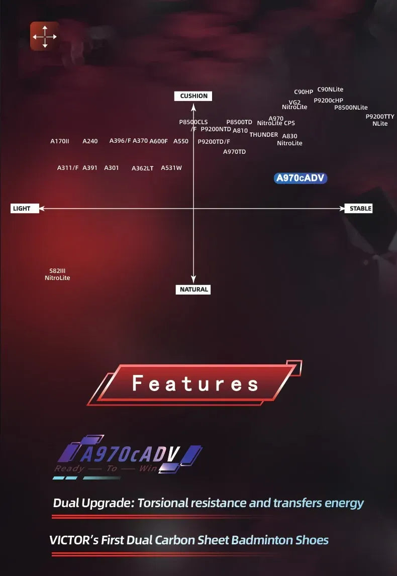 Victor A970cADV B Badminton Shoes (Unisex) (2025)
