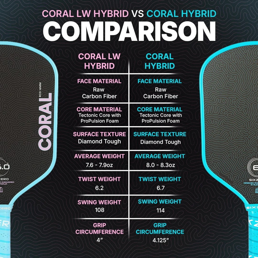 Six Zero Coral Lightweight (16mm) - Hybrid Pickleball Paddle
