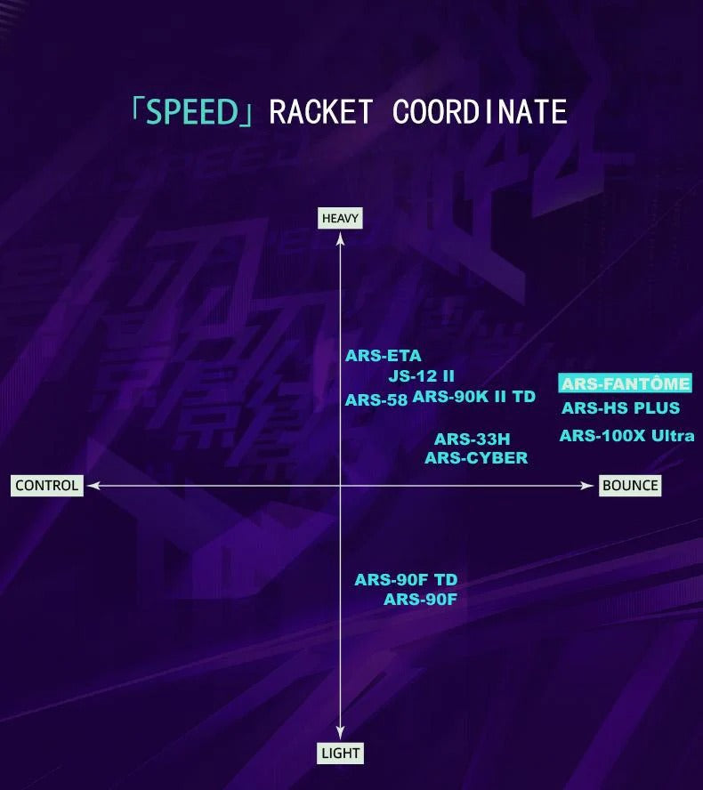 Victor AuraSpeed Fantome J Badminton Racket (ARS-FANTÔME J)