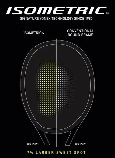 Yonex PERCEPT 100L Tennis Racket (Midnight Navy)